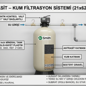 Antrasit – Kum Filtrasyon Sistemleri (1” Valf Bağlantılı | 21x62 Tank)